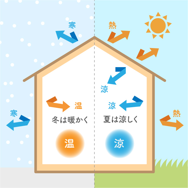 高断熱・省エネについて