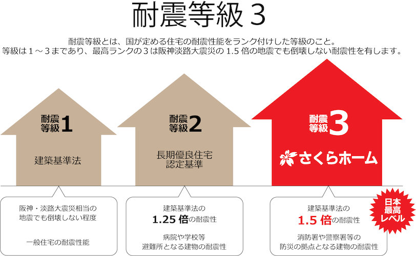 セルファ鳳西町３丁の写真