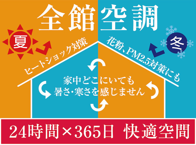 セルファ鳳西町３丁の写真